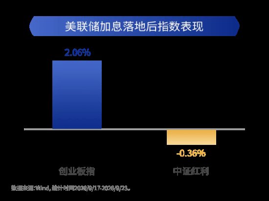 震荡市告别单一主线，拥抱均衡配置！中欧均衡增长混合正在发行