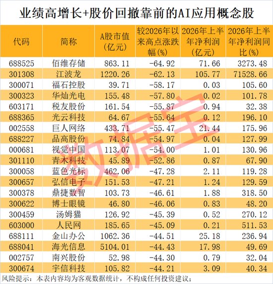 重磅利好，AI相关产业规模剑指10万亿！超跌+业绩高增长概念股揭晓