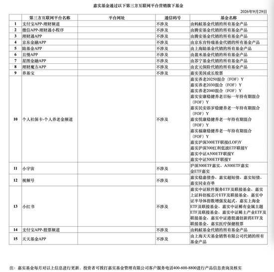 新规首日,大V、小V合作全面叫停,嘉实、易方达等率先披露第三方平台营销名单