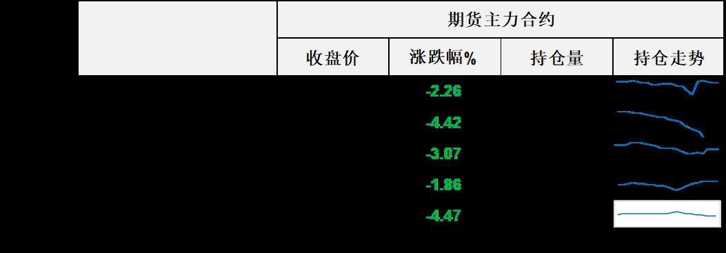 凉了预期先行，油价盘中一度暴跌超5%