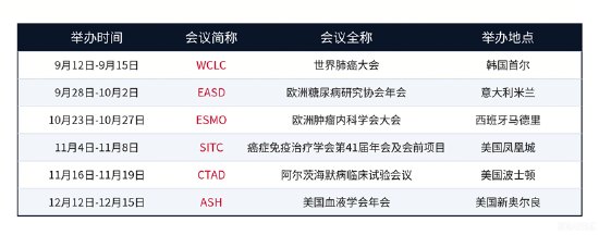 创新药将迎数据催化窗口！OS、PFS、ORR还都分不清楚速查指南来了！收藏备用