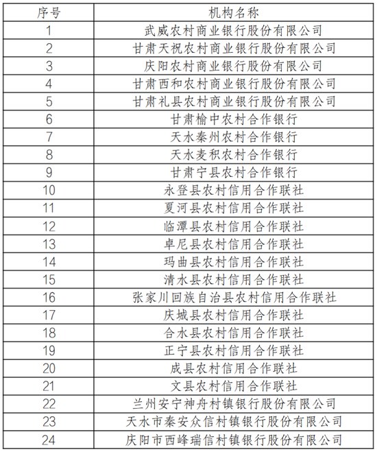 新浪财经“新浪金融研究院”栏目