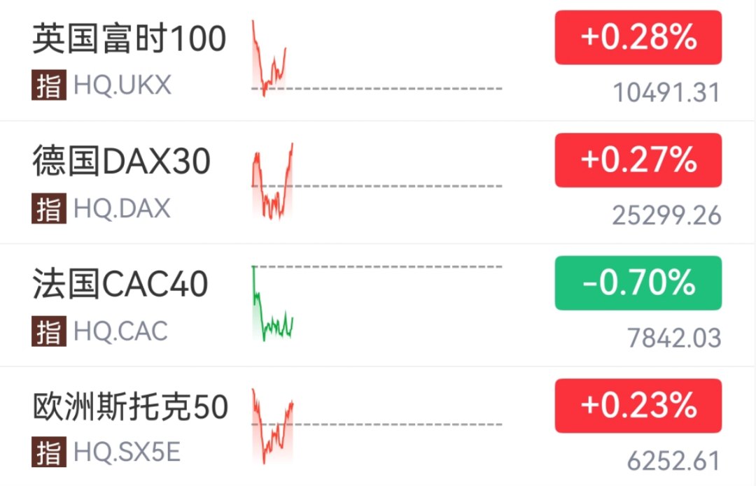 刚刚，直线拉升！利好来了